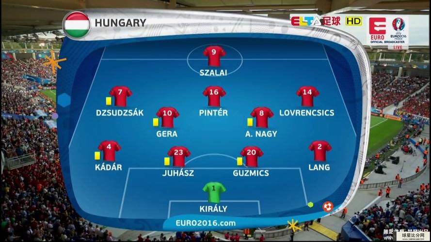 欧洲杯匈牙利小组图（欧洲杯匈牙利对阵图）